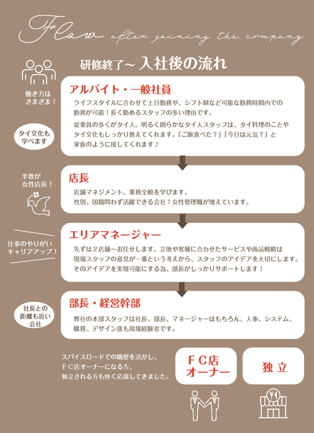 ���Ќ�̗���